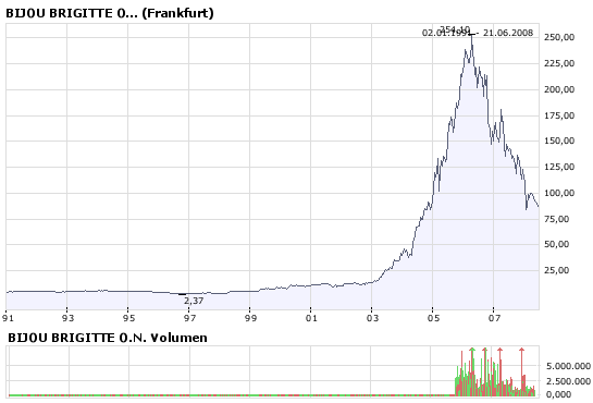 Das Bärengebrüll wird schon wieder lauter, 170506