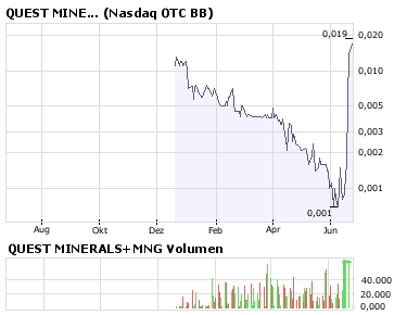 Cloudbreak Res die Chance... 170784