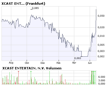 Kaufen oder noch warten 170983