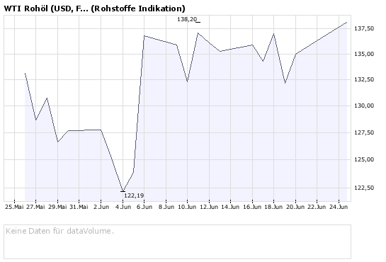 Daimler am Anfang oder am Ende ? 58 oder 90 € 171077