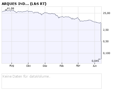 ARQUES INDUSTRIES AG bald die zweite WCM? 171079