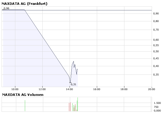 Intradayzock ? 171234