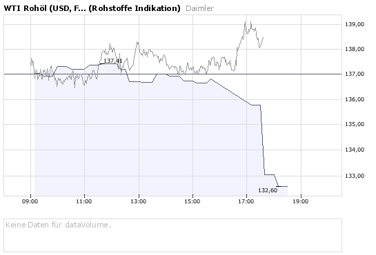 Daimler am Anfang oder am Ende ? 58 oder 90 € 171325