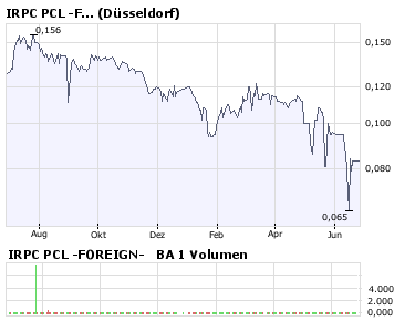 IRPC PCL -FOREIGN- BA 1 weiter fallend-beobachten! 171444