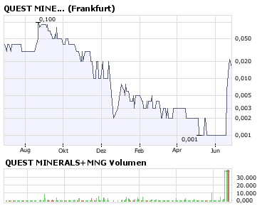 INSIDER-Megachance für 2008! 171472