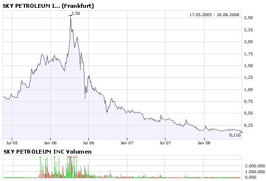 Ein Ölgigant erwacht! 171530