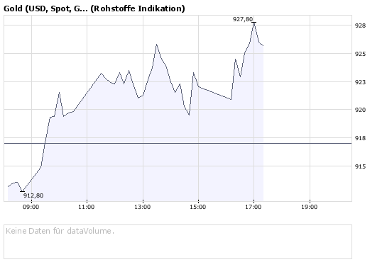Commerzbank AG Call 03.09.08 Gold 870 171837