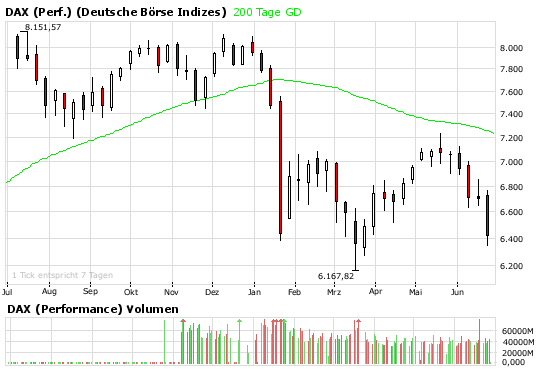 Das Bärengebrüll wird schon wieder lauter, 172008