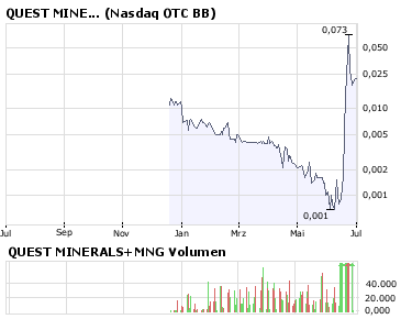 FLIP - Die Chance auf 1000% ?!? 172340