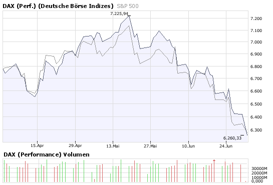 Das Bärengebrüll wird schon wieder lauter, 172434
