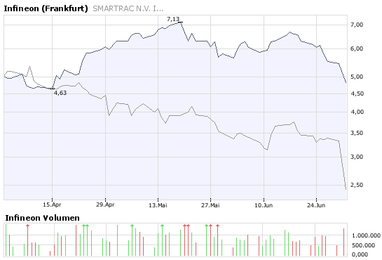 Infineon Insolvenz Thread 172448