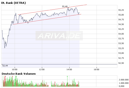 Das Bärengebrüll wird schon wieder lauter, 172657