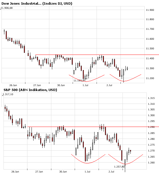 Das Bärengebrüll wird schon wieder lauter, 172936