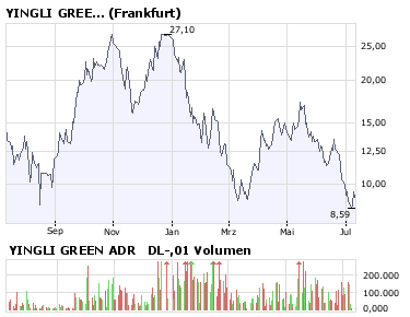 Ammex-Riesen Rebound 08! 174060