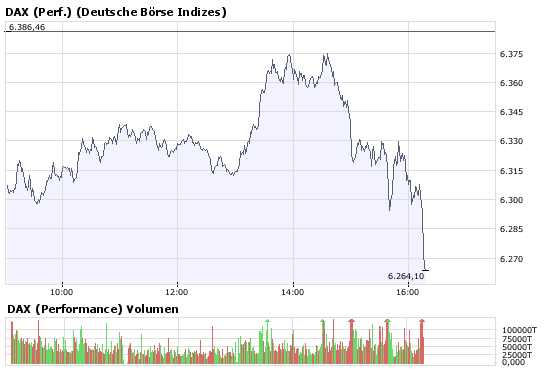 DAX Short Test der 6200, 6180, 59XX, 5XXX 174137