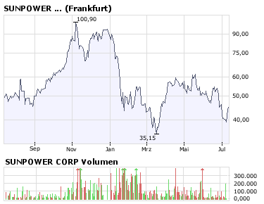 300% Nasse ab heute! 174281