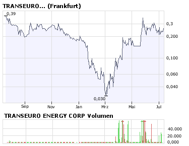 3 spekulative Topfavoriten ... 174289