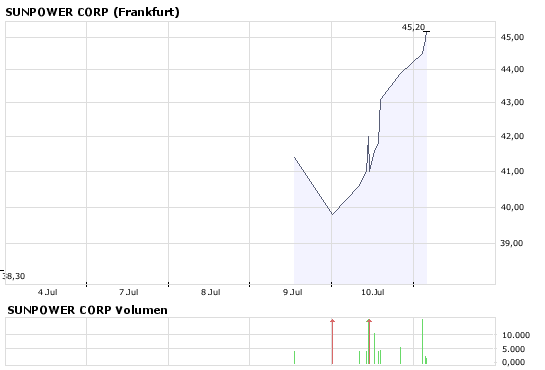 300% Nasse ab heute! 174301