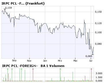 IRPC PCL -FOREIGN- BA 1 weiter fallend-beobachten! 174352