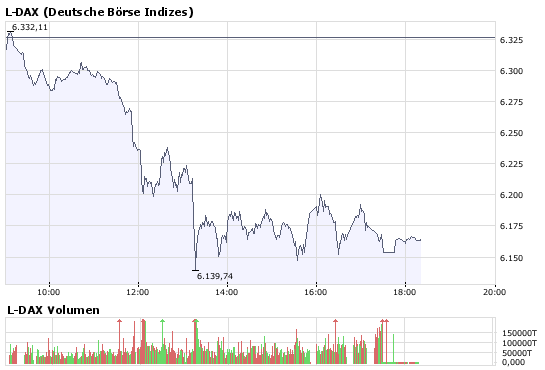 DAX Short Test der 6200, 6180, 59XX, 5XXX 174407