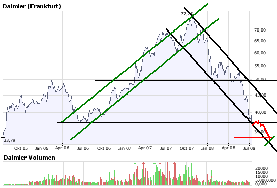 Daimler am Anfang oder am Ende ? 58 oder 90 € 174408