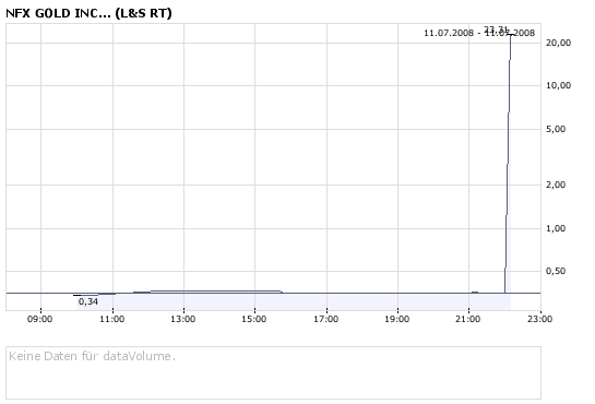 NFX Gold Inc. 174437