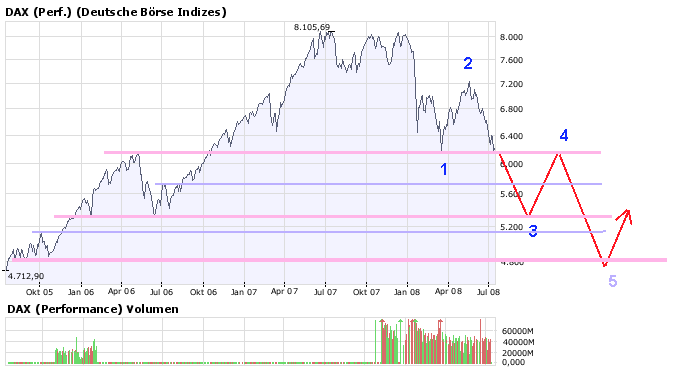 Das Bärengebrüll wird schon wieder lauter, 174770