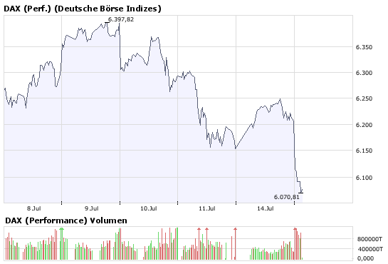 DAX Short Test der 6200, 6180, 59XX, 5XXX 175003
