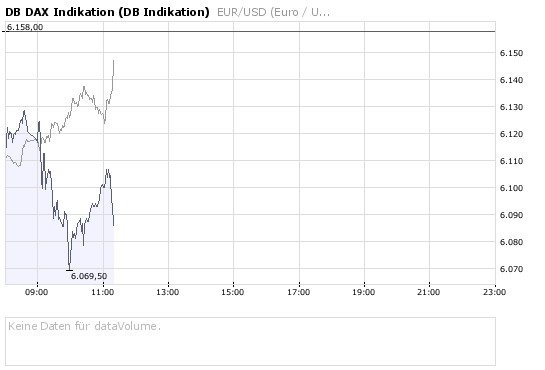 Das Bärengebrüll wird schon wieder lauter, 175022