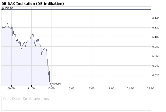 Das Bärengebrüll wird schon wieder lauter, 175038