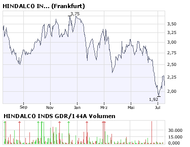  Maschinenbau-Indien noch fallen lassen. 175055