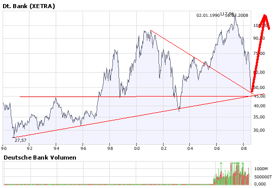 Kursziel Deutsche Bank 180 Euro 175251