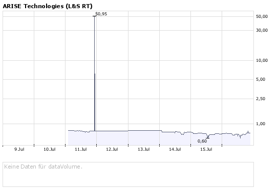 ARISE die canadische Solarperle ! 175282
