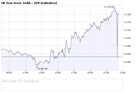 Das Bärengebrüll wird schon wieder lauter, 175297