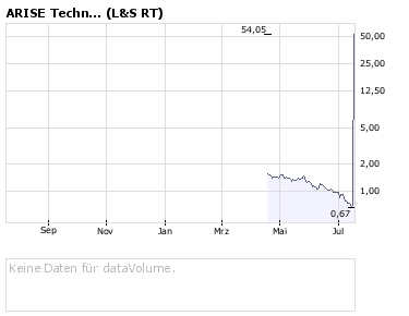 ARISE die canadische Solarperle ! 175318
