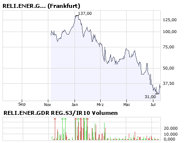 180 Tage Sinkflug: 175356