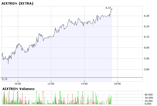 Aixtron geht seinen Weg 175431