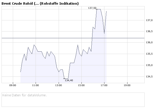 + + Wir haben ÖL Peak + + 175441