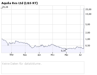 Kann bloß gut für unsere Aquila sein.... 175536