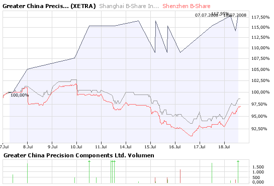 Greater China Precision Components 175642