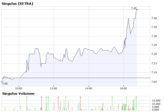Sin(k)ulus auf dem Weg zum Allzeittief? 175658