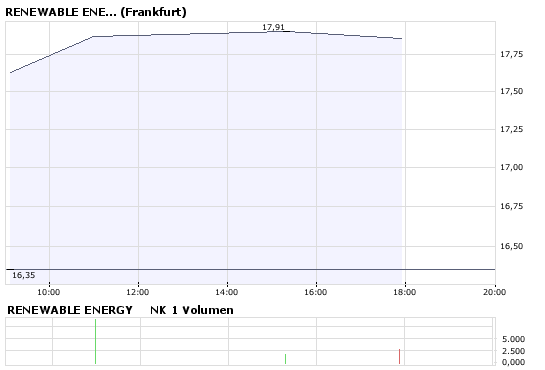 Q-Cells , der Solarzellenriese 175706