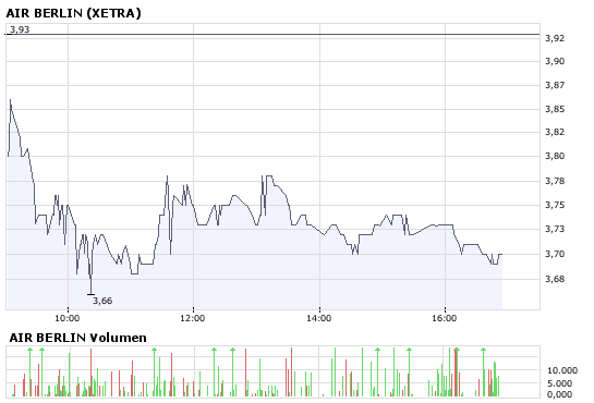 Das Bärengebrüll wird schon wieder lauter, 175986