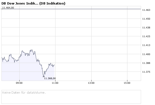 Commerzbank AG Put 13.08.08 DJIA 12500 176121