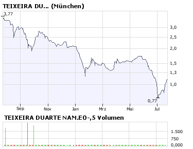 Rebound........TEIXEIRA DUARTE NAM. 176128