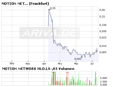 Kaufen oder noch warten 176159
