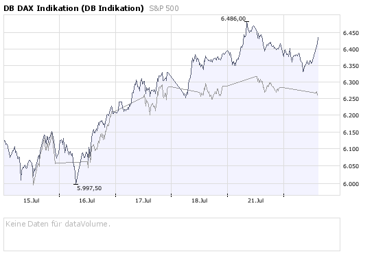 Das Bärengebrüll wird schon wieder lauter, 176198