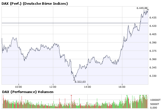 834.DAX Tipp-Spiel Mittwoch, 23.07.2008, 17:45 Uhr 176220