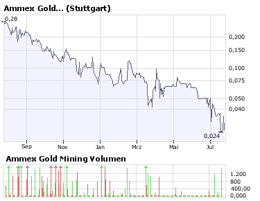 Ammex-Riesen Rebound 08! 176516