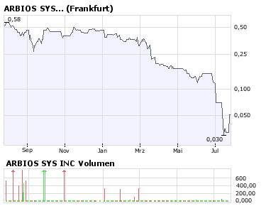 ARBIOS SYS INC mal dran bleiben. 176552